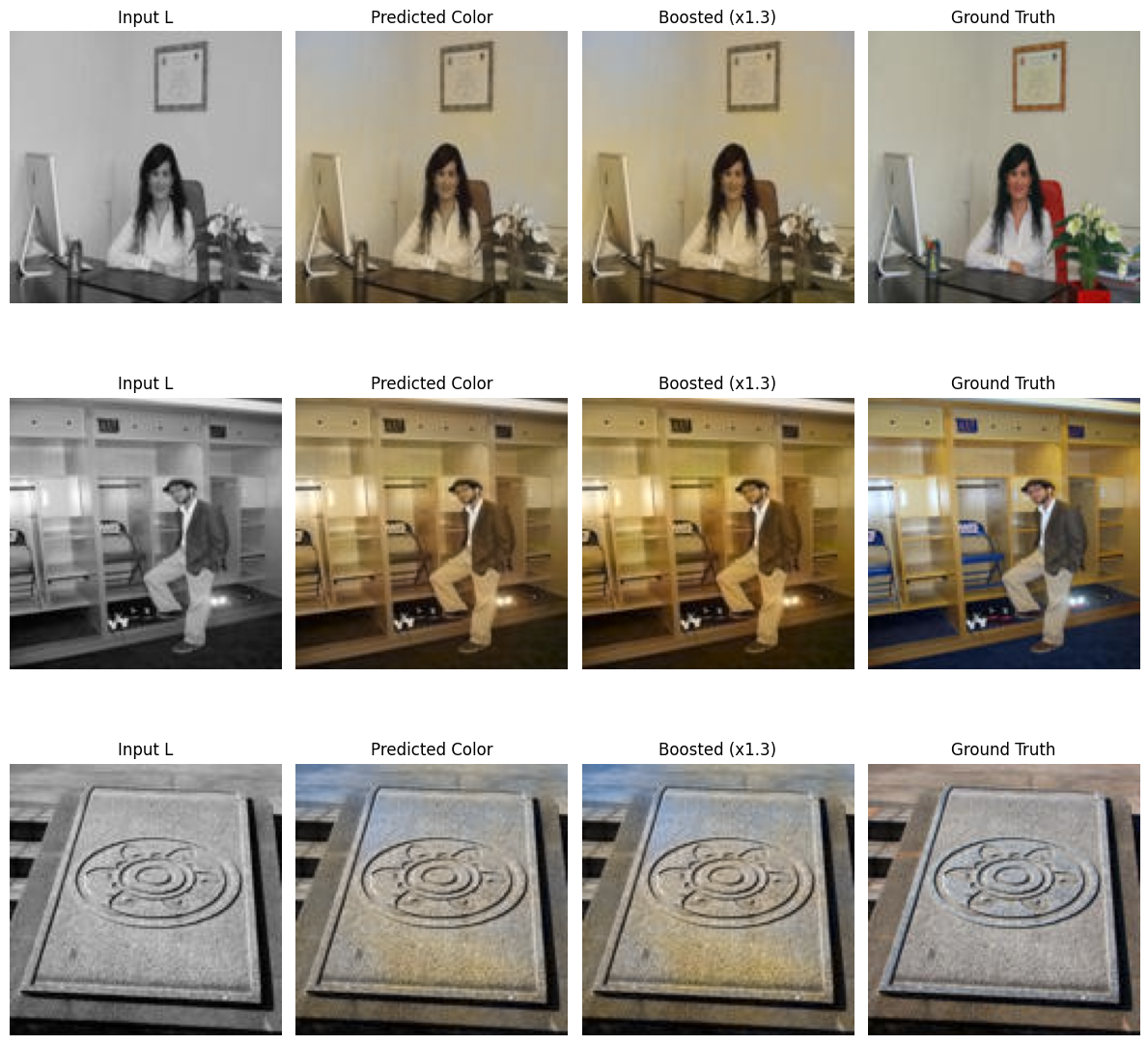 Teaching a Neural Network to See Colour